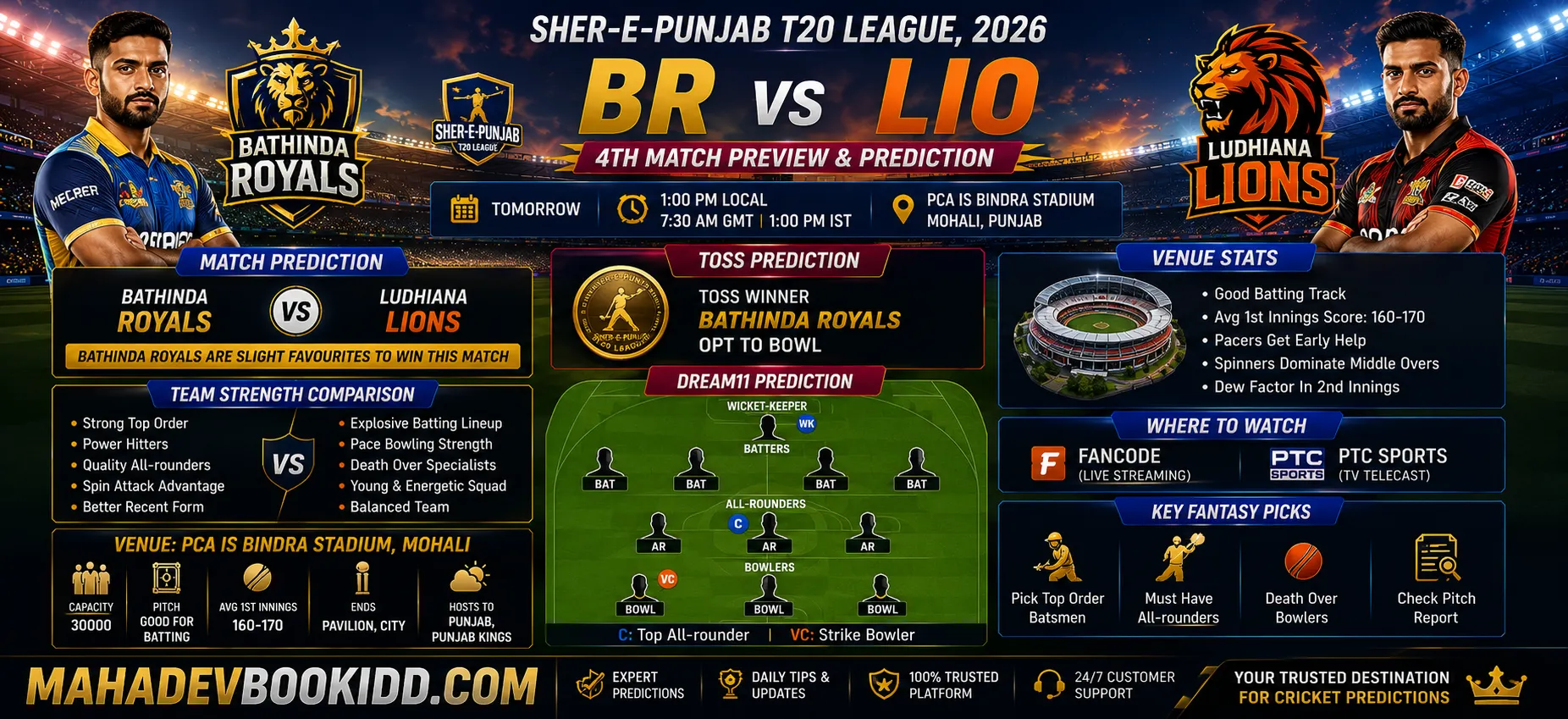 BR vs LIO 4th Match prediction Sher-E-Punjab T20 League 2026