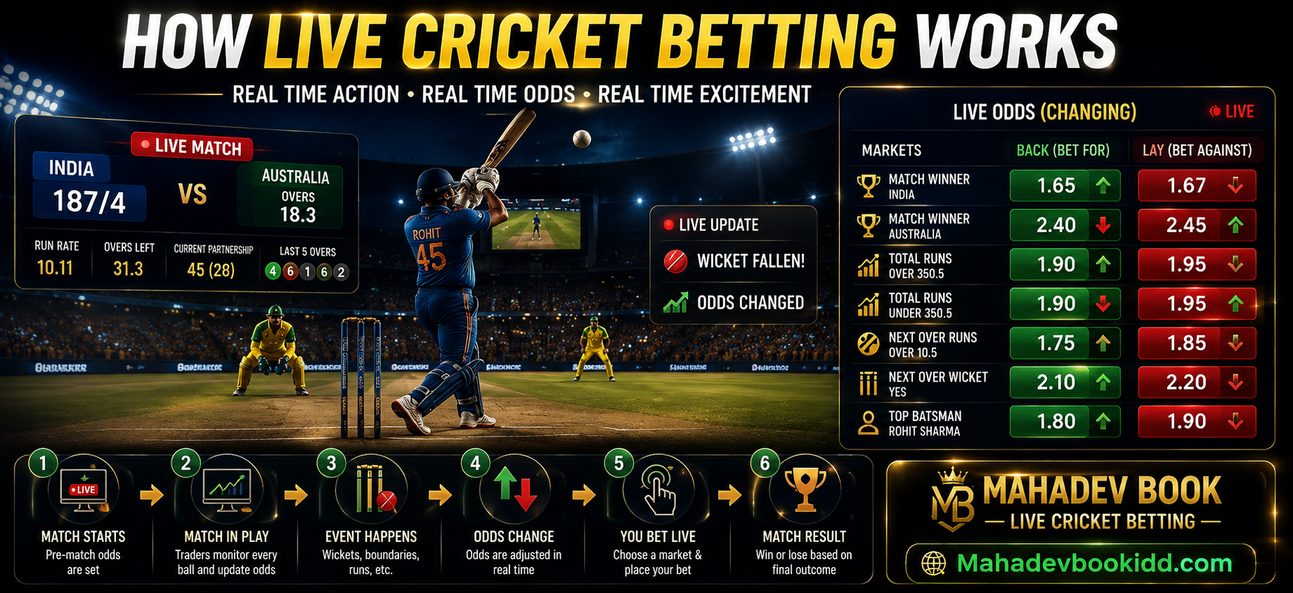 How Live Cricket Betting Works