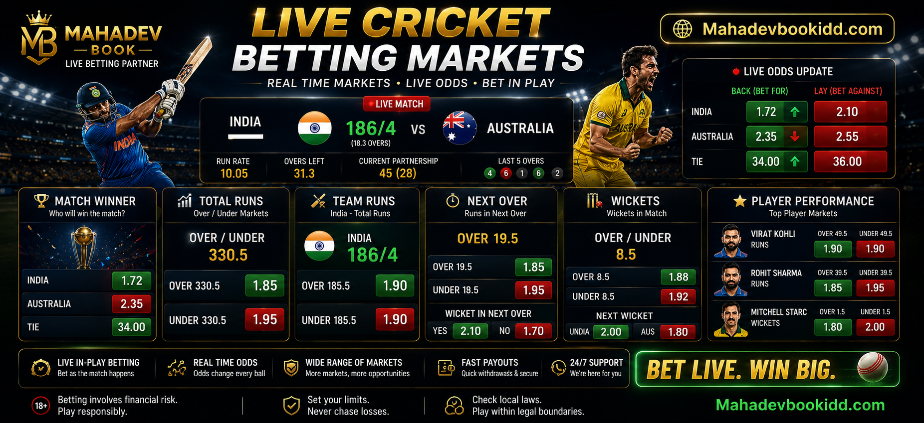 Live Cricket Betting Markets
