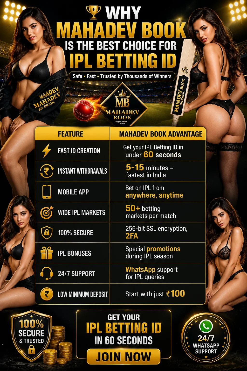 Mahadev Book IPL Betting ID